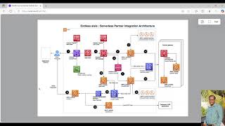 Enhancing In-Store Shopping using Serverless Endless Aisle AWS Architecture - Tech Talk By Samuel.