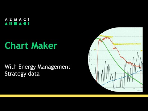 CHART MAKER with Energy Management Strategy data