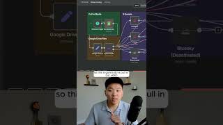 Auto-Post to 9 Socials with 1 n8n Workflow