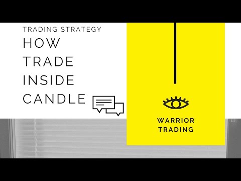 #INTRADAY TRADING STRATEGY #INSIDE CANDLE