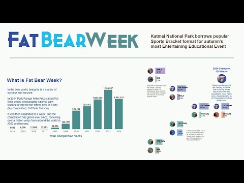 Epi 36 : Fat Bear Week