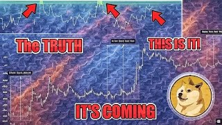 2026 BITCOIN RALLY ABOUT TO START!? 100K BITCOIN PUMP TO PUSH DOGECOIN TO 20 CENTS!? Doge News Today