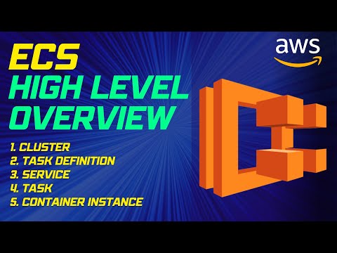 ECS: A High-Level Overview of Amazon Elastic Container Service (AWS) | Explained in Hindi