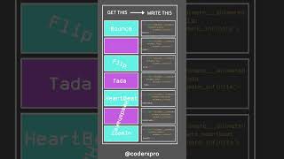 CSS you need to know #coding #python #javscript #programming #webdesign #coderslife #css #html #tech