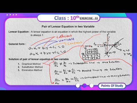 Class 10 maths | Ch-3 | Introduction | pair of linear equations in two variables #class10maths