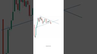 How to Trade using Chart Pattern | Nifty50 Chart Pattern Trading for Beginners | #ytshorts #nifty50