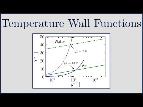 [CFD] What are Thermal (Temperature) Wall Functions?