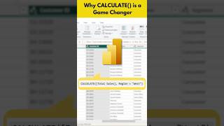 Power BI CALCULATE() Explained in 60 Seconds | DAX Tutorial for Beginners