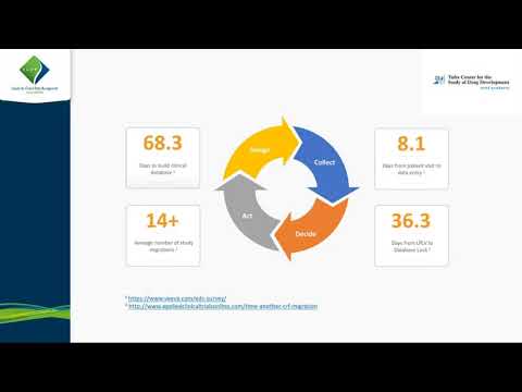 Technologies that improve site, sponsor and CRO execution of studies by Veeva Systems