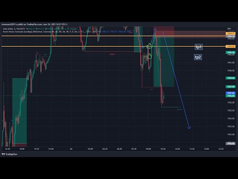 Bitcoin Price Update 22th 01 2023 #shorts #trading #bitcoin #btcusd #tradingview #btc #btcnews
