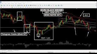 GURU BLACK DIAMONDBACKS POWER WORK FOR REAL AND OTC #trading #freesignal#binaryoptionmoney#trading