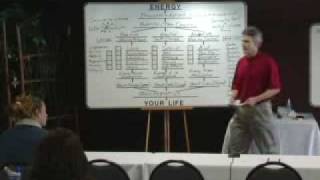 Learning From Experiences (Part 1 of 8) Accelerating Personal Growth