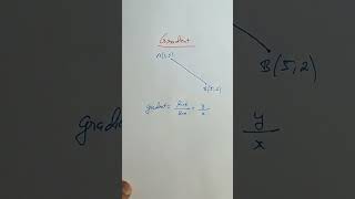 Gradient of straight line. IGCSE Math's Extended 0580. Full video in description box.