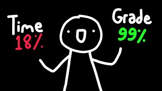 How to ACE every EXAM it feels like CHEATING (backed by science)