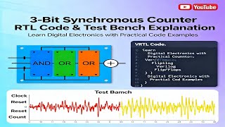 Design of 3-Bit Synchronous Counter | Verilog RTL Code and Test Bench Explanation