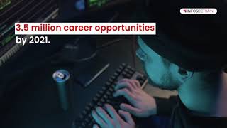 Red Team Expert Online Training Course | Infosec Train