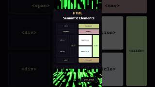 HTML Semantic Elements #html #semantic #learning #cheatsheets #frontend