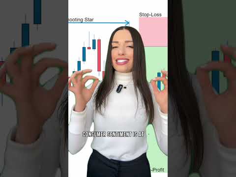 Weekly Market Analysis #forex #forexbrokers #trading #forextrading