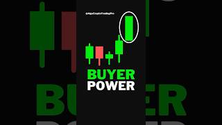 Strong Bullish Marubozu Candlestick Pattern #bullishcandlesticks #bullishpatterns #bullishtrend