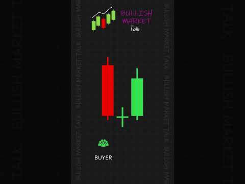 Morning Star Candlestick Pattern #morningstarpattern  #candlestick #trading