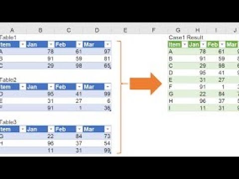 Data Transformation in Power Bi - Combining Data with Append Queries