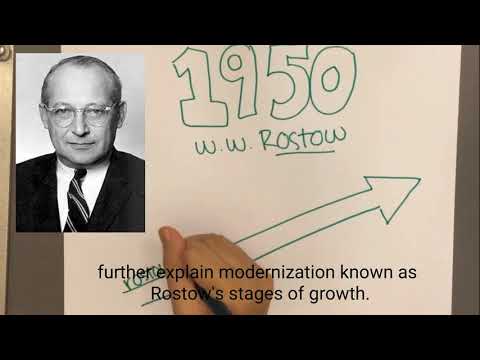 Modernization Theory