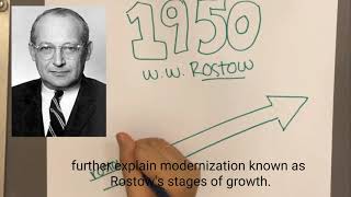 Modernization Theory