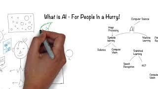 What is Artificial Intelligence? In 5 minutes.(Part 2 link in Description)