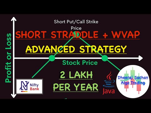 Short Straddle + VWAP strategy back testing, 2 lakh profit