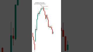 reversal trading strategy #trading #stockmarket #finance
