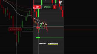 Awesome Futures Day Trading Setup