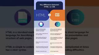difference between html and css, #html #css html vs css,