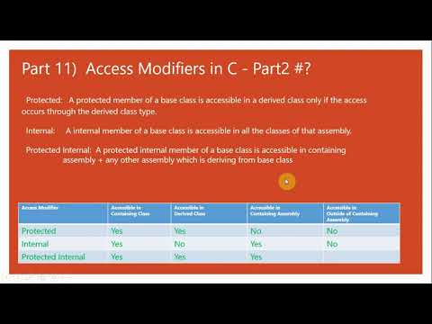 Type of Access Modifiers in C# Part 2 (c# interview questions)