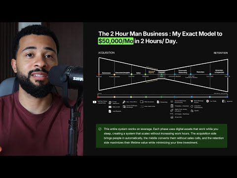 The 2 Hour Man Business: My Exact Model to $50,000/Mo in 2 Hours a Day.