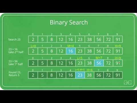 Binary Search Algorithm