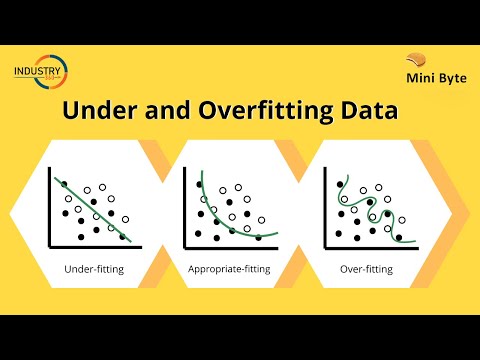 OverUnderFitting