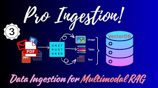 Fullstack Multimodal RAG Data Ingestion - Ingest Image, Table, Text Chunks in Vector Database - EP03