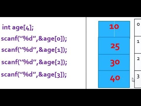 array in c programming malayalam