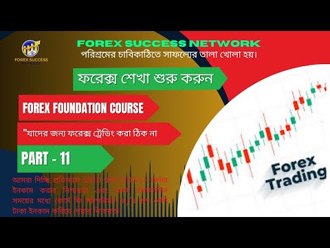 "যাদের জন্য ফরেক্স ট্রেডিং করা ঠিক না | Forex Trading সতর্কবার্তা | Avoid Forex Trading If..."