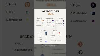 web dev skills #coding #programming #webdevelopment #skills #ytshorts #shorts #youtube#youtubeshorts