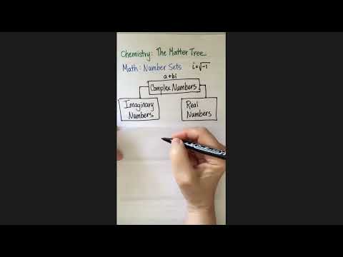 Saxon Algebra 2 Lesson 81.A Complex numbers and real numbers