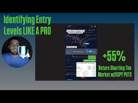 Finishing 2024 with a Win! Traded SPY Puts on a Break&Retest Setup for 55% Return!