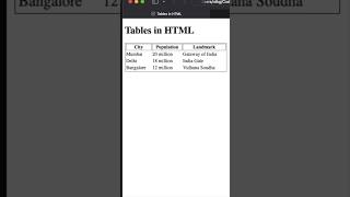 Tables in HTML #coding #html #learn #css #python #buildtheweb #webinspiration #easycoding