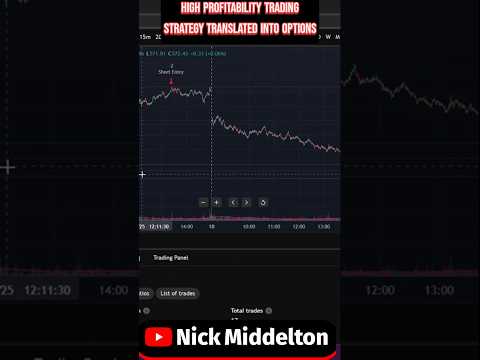 How I Made 70% Profit With This Trading Strategy? #trading #tradingview #shorts