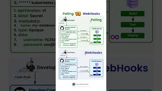 Polling vs. WebHooks: What’s the Difference?