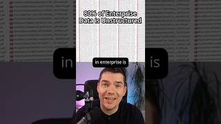 80% of Enterprise Data is Unstructured - Here's Why That Breaks RAG