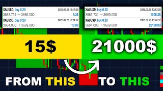 How to Start Gold XAUUSD Trading in 2026. Beginners Guide