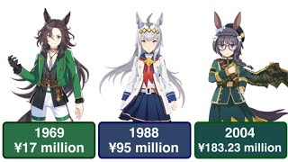 The Winners Prize of Every Arima Kinen