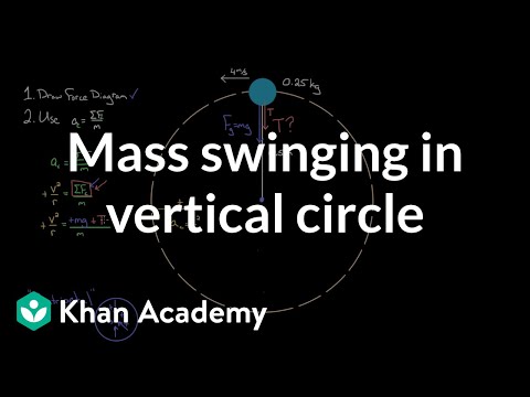 Yo-yo in vertical circle example | Centripetal force and gravitation | Physics | Khan Academy
