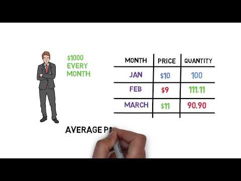 Understanding Mutual Funds. What is a Mutual Fund?